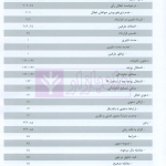 مجموعه آرای قضایی دادگاه های تجدید نظر استان اصفهان (حقوقی) بهار 1398