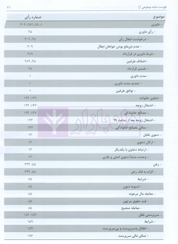 مجموعه آرای قضایی دادگاه های تجدید نظر استان اصفهان (حقوقی) بهار 1398