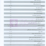 مجموعه آرای قضایی دادگاه های تجدید نظر استان اصفهان (حقوقی) بهار 1398