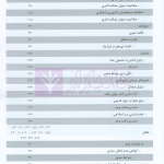 مجموعه آرای قضایی دادگاه های تجدید نظر استان اصفهان (حقوقی) بهار 1398