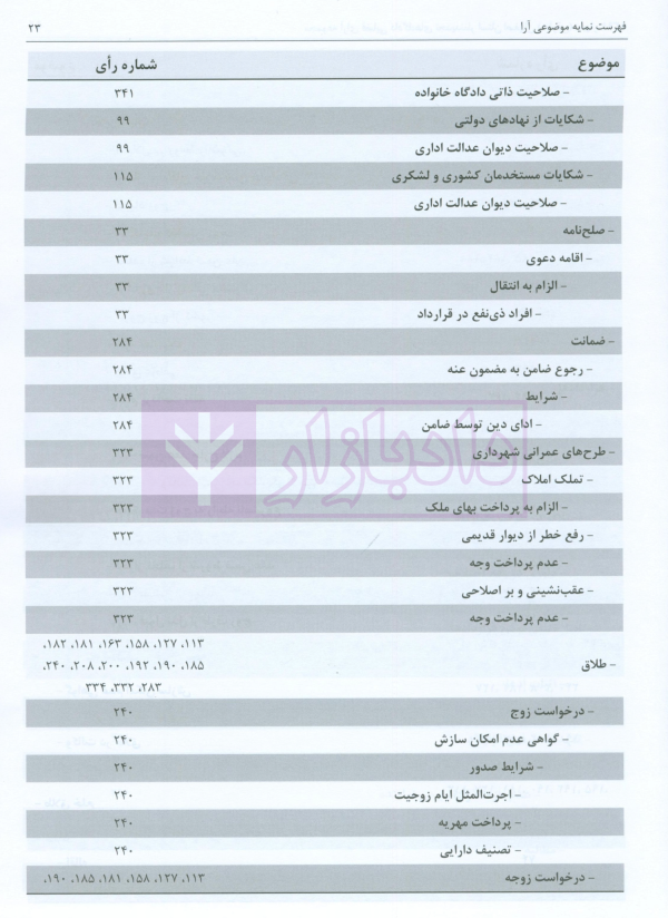 مجموعه آرای قضایی دادگاه های تجدید نظر استان اصفهان (حقوقی) بهار 1398