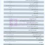 مجموعه آرای قضایی دادگاه های تجدید نظر استان اصفهان (حقوقی) بهار 1398