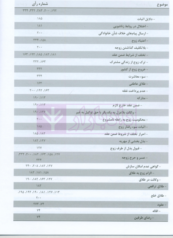 مجموعه آرای قضایی دادگاه های تجدید نظر استان اصفهان (حقوقی) بهار 1398