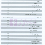 مجموعه آرای قضایی دادگاه های تجدید نظر استان اصفهان (حقوقی) بهار 1398