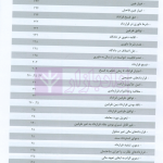 مجموعه آرای قضایی دادگاه های تجدید نظر استان اصفهان (حقوقی) بهار 1398