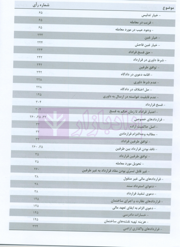 مجموعه آرای قضایی دادگاه های تجدید نظر استان اصفهان (حقوقی) بهار 1398