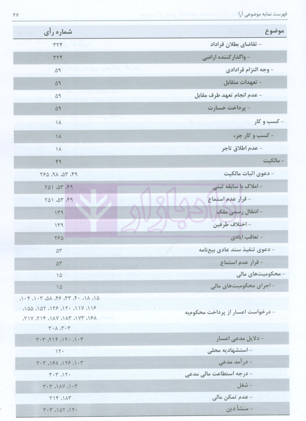 مجموعه آرای قضایی دادگاه های تجدید نظر استان اصفهان (حقوقی) بهار 1398