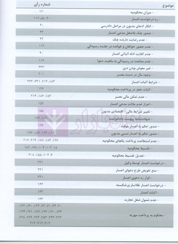 مجموعه آرای قضایی دادگاه های تجدید نظر استان اصفهان (حقوقی) بهار 1398