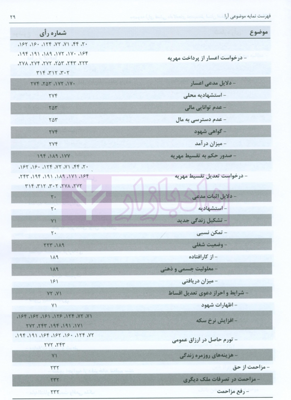 مجموعه آرای قضایی دادگاه های تجدید نظر استان اصفهان (حقوقی) بهار 1398