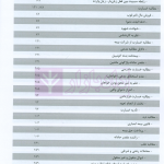 مجموعه آرای قضایی دادگاه های تجدید نظر استان اصفهان (حقوقی) بهار 1398