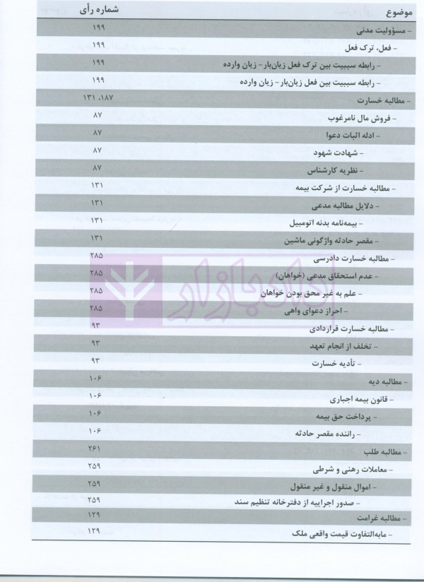 مجموعه آرای قضایی دادگاه های تجدید نظر استان اصفهان (حقوقی) بهار 1398