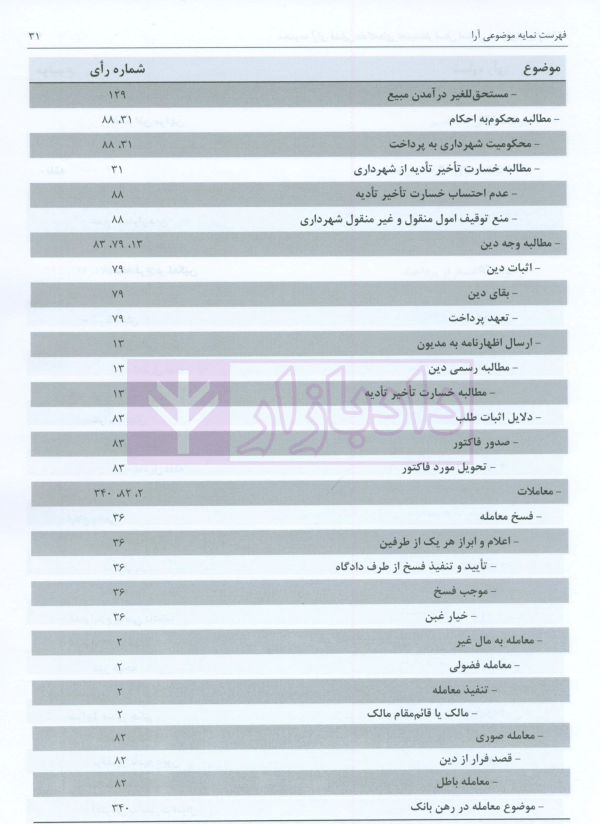 مجموعه آرای قضایی دادگاه های تجدید نظر استان اصفهان (حقوقی) بهار 1398