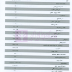 مجموعه آرای قضایی دادگاه های تجدید نظر استان اصفهان (حقوقی) بهار 1398