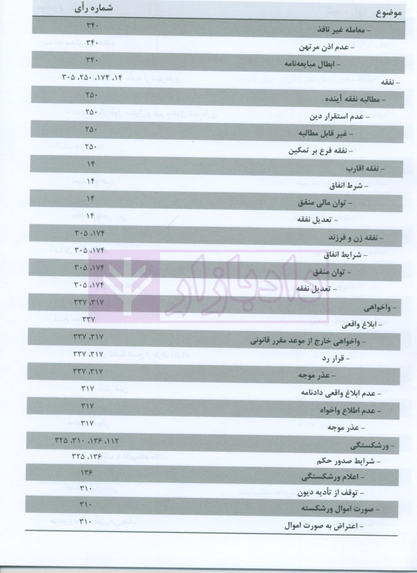 مجموعه آرای قضایی دادگاه های تجدید نظر استان اصفهان (حقوقی) بهار 1398