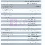 مجموعه آرای قضایی دادگاه های تجدید نظر استان اصفهان (حقوقی) بهار 1398