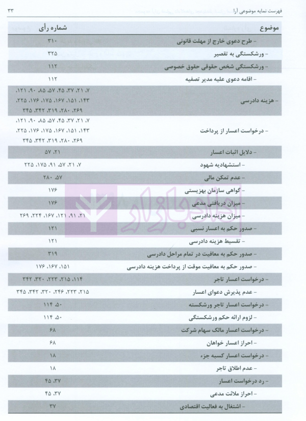 مجموعه آرای قضایی دادگاه های تجدید نظر استان اصفهان (حقوقی) بهار 1398