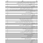 مجموعه آرای قضایی شعب دیوان عالی کشور (حقوقی) زمستان 1393