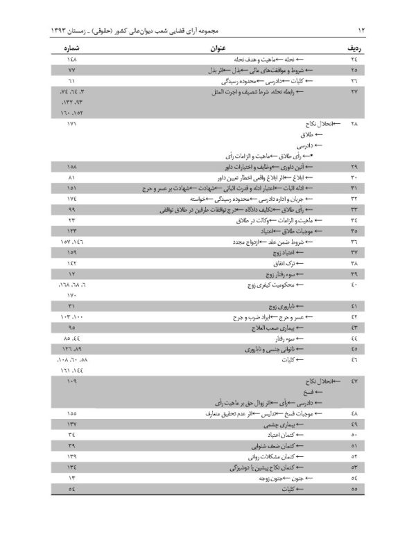 مجموعه آرای قضایی شعب دیوان عالی کشور (حقوقی) زمستان 1393