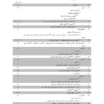 مجموعه آرای قضایی شعب دیوان عالی کشور (حقوقی) زمستان 1393