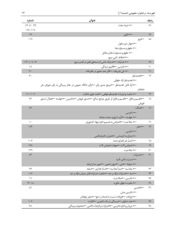 مجموعه آرای قضایی شعب دیوان عالی کشور (حقوقی) زمستان 1393