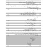 مجموعه آرای قضایی شعب دیوان عالی کشور (حقوقی) زمستان 1393