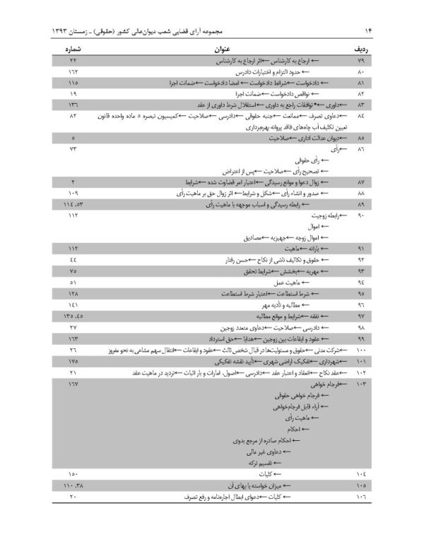 مجموعه آرای قضایی شعب دیوان عالی کشور (حقوقی) زمستان 1393