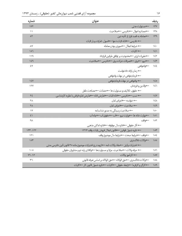 مجموعه آرای قضایی شعب دیوان عالی کشور (حقوقی) زمستان 1393