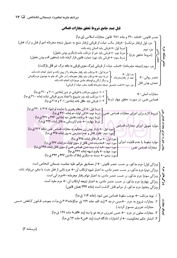 دوره سه جلدی حقوق جزای اختصاصی کاربردی در نظم تطبیقی | دکتر اسعدی