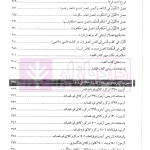 متون فقه وکالت (ویژه آزمون کانون وکلای دادگستری) | دکتر معیر محمدی