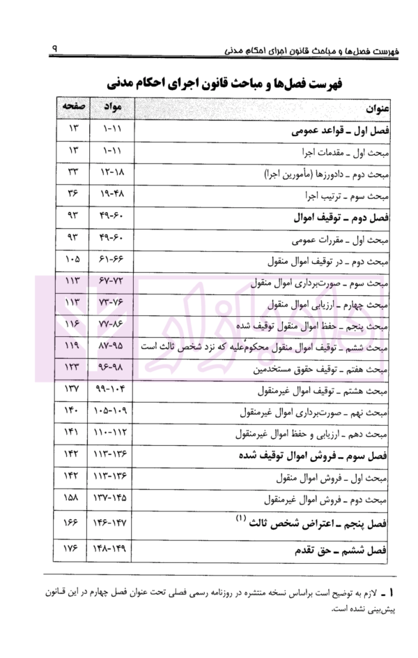 مجموعه تنقیحی اجرای احکام مدنی | معاونت حقوقی ریاست جمهوری