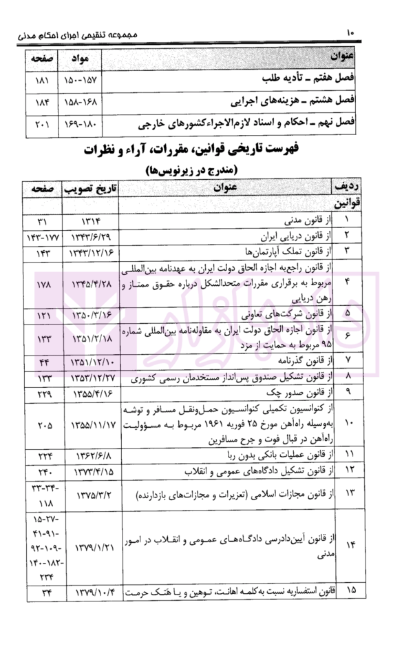 مجموعه تنقیحی اجرای احکام مدنی | معاونت حقوقی ریاست جمهوری