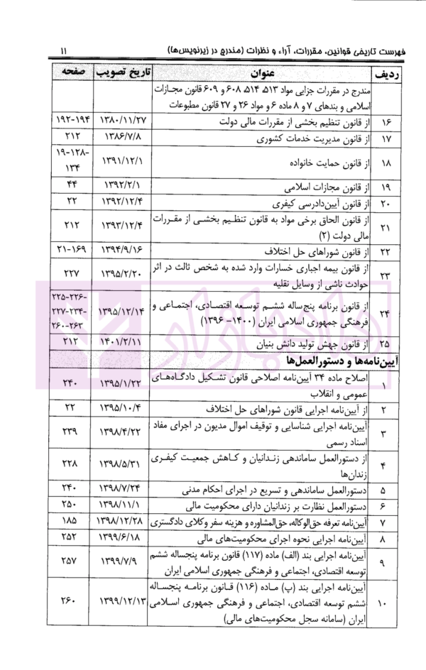 مجموعه تنقیحی اجرای احکام مدنی | معاونت حقوقی ریاست جمهوری