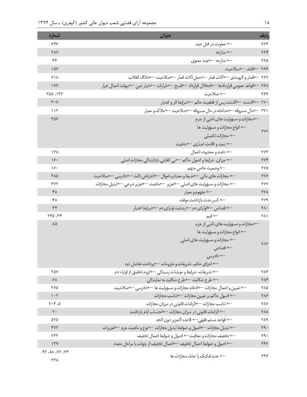 مجموعه آرای قضایی شعب دیوان عالی کشور (کیفری) - سال 1394 | پژوهشگاه قوه قضاییه