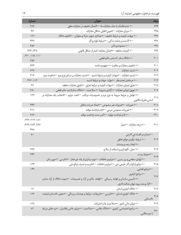 مجموعه آرای قضایی شعب دیوان عالی کشور (کیفری) - سال 1394 | پژوهشگاه قوه قضاییه