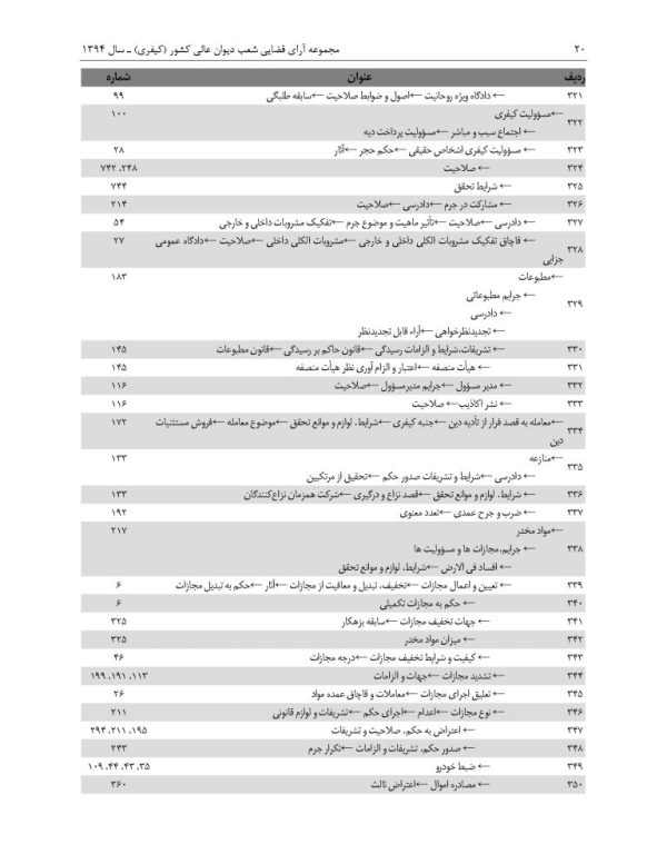 مجموعه آرای قضایی شعب دیوان عالی کشور (کیفری) - سال 1394 | پژوهشگاه قوه قضاییه