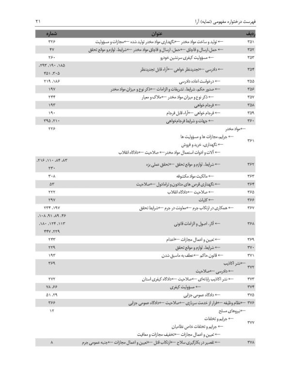 مجموعه آرای قضایی شعب دیوان عالی کشور (کیفری) - سال 1394 | پژوهشگاه قوه قضاییه