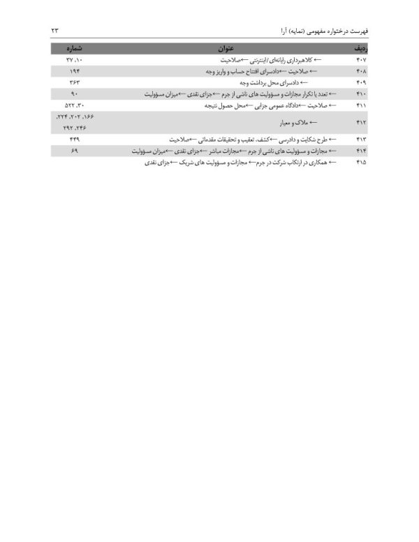 مجموعه آرای قضایی شعب دیوان عالی کشور (کیفری) - سال 1394 | پژوهشگاه قوه قضاییه