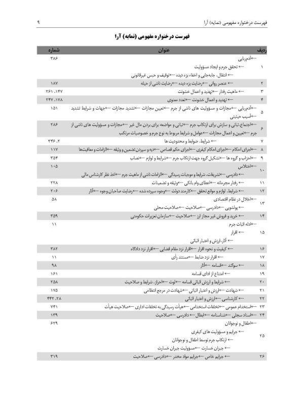 مجموعه آرای قضایی شعب دیوان عالی کشور (کیفری) - سال 1394 | پژوهشگاه قوه قضاییه