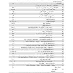 مجموعه آرای قضایی شعب دیوان عالی کشور (کیفری) - سال 1394 | پژوهشگاه قوه قضاییه