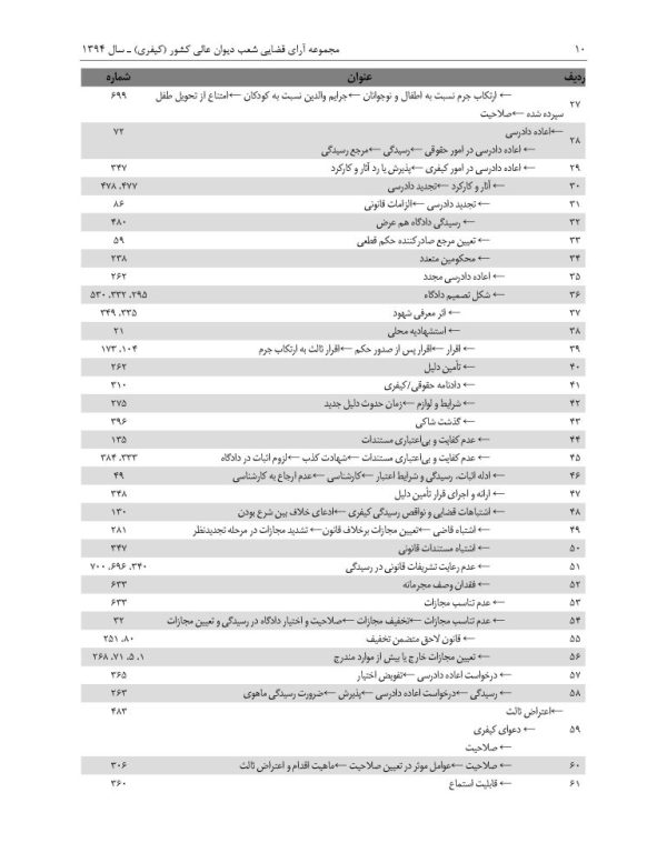 مجموعه آرای قضایی شعب دیوان عالی کشور (کیفری) - سال 1394 | پژوهشگاه قوه قضاییه