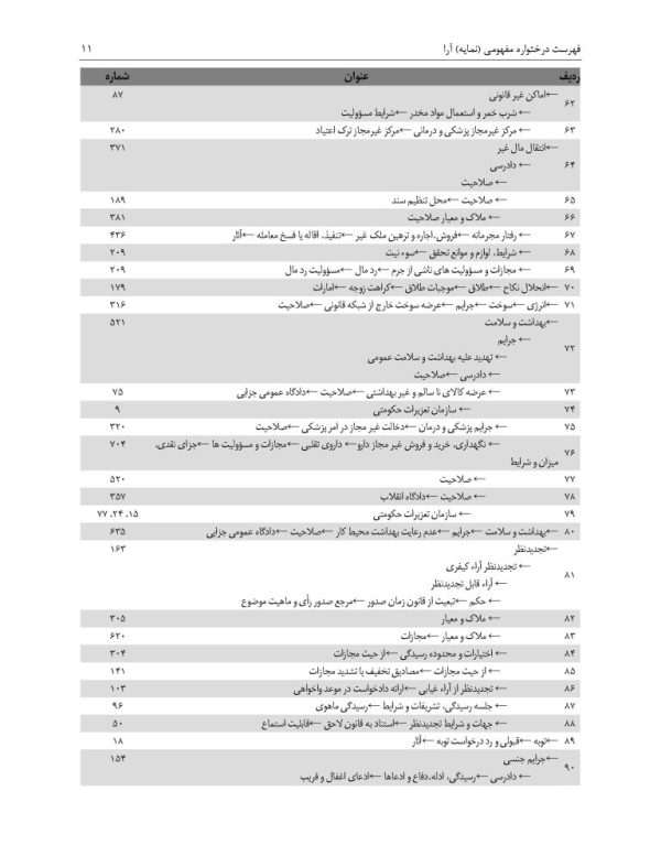 مجموعه آرای قضایی شعب دیوان عالی کشور (کیفری) - سال 1394 | پژوهشگاه قوه قضاییه