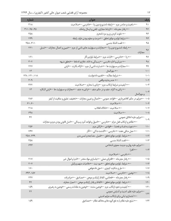 مجموعه آرای قضایی شعب دیوان عالی کشور (کیفری) - سال 1394 | پژوهشگاه قوه قضاییه