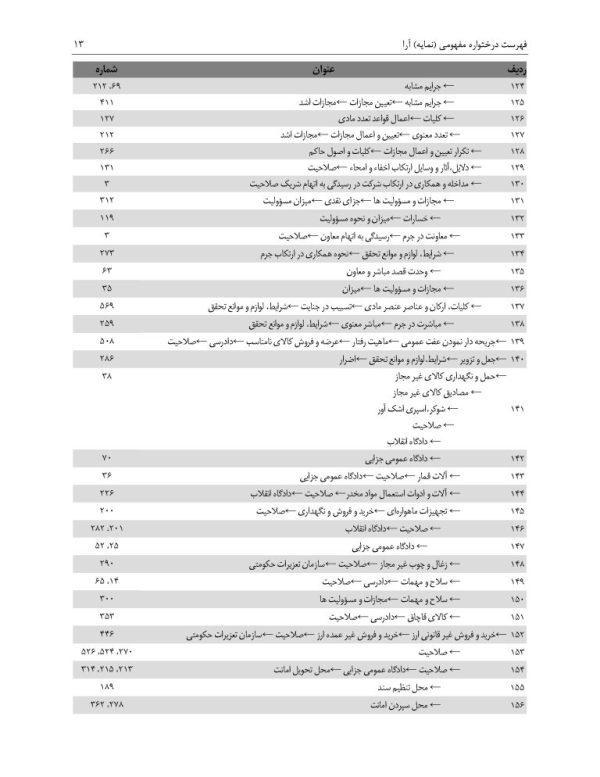 مجموعه آرای قضایی شعب دیوان عالی کشور (کیفری) - سال 1394 | پژوهشگاه قوه قضاییه