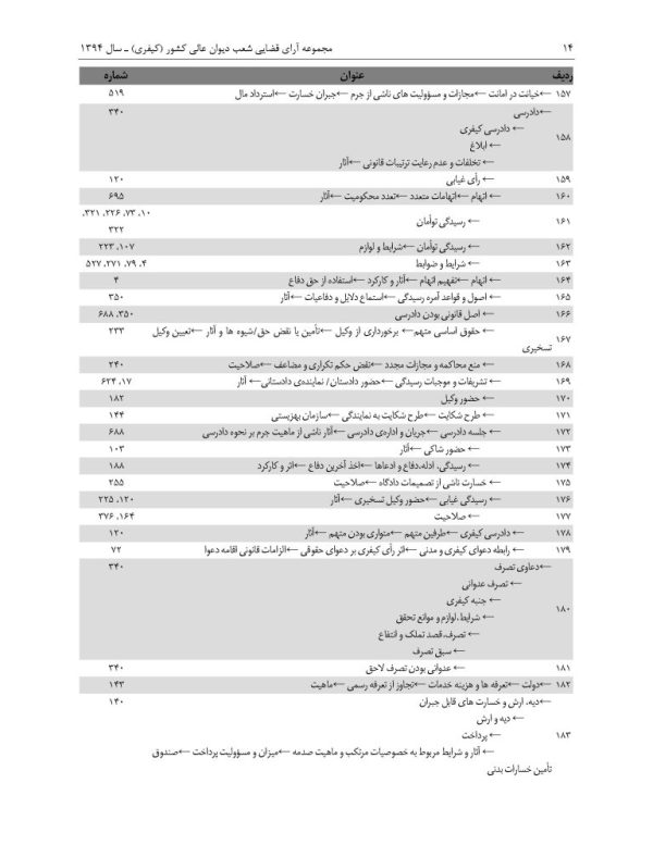 مجموعه آرای قضایی شعب دیوان عالی کشور (کیفری) - سال 1394 | پژوهشگاه قوه قضاییه