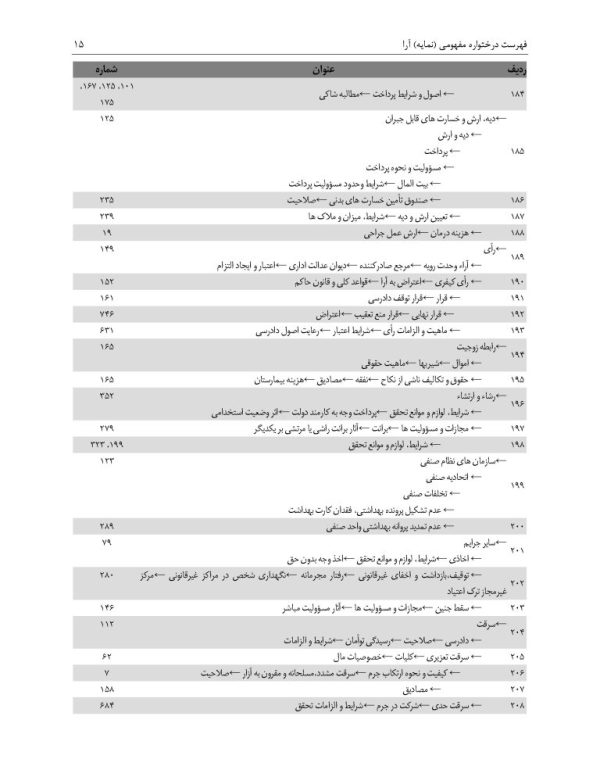 مجموعه آرای قضایی شعب دیوان عالی کشور (کیفری) - سال 1394 | پژوهشگاه قوه قضاییه