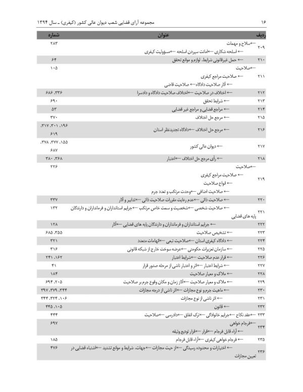 مجموعه آرای قضایی شعب دیوان عالی کشور (کیفری) - سال 1394 | پژوهشگاه قوه قضاییه