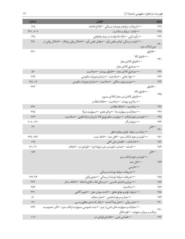 مجموعه آرای قضایی شعب دیوان عالی کشور (کیفری) - سال 1394 | پژوهشگاه قوه قضاییه