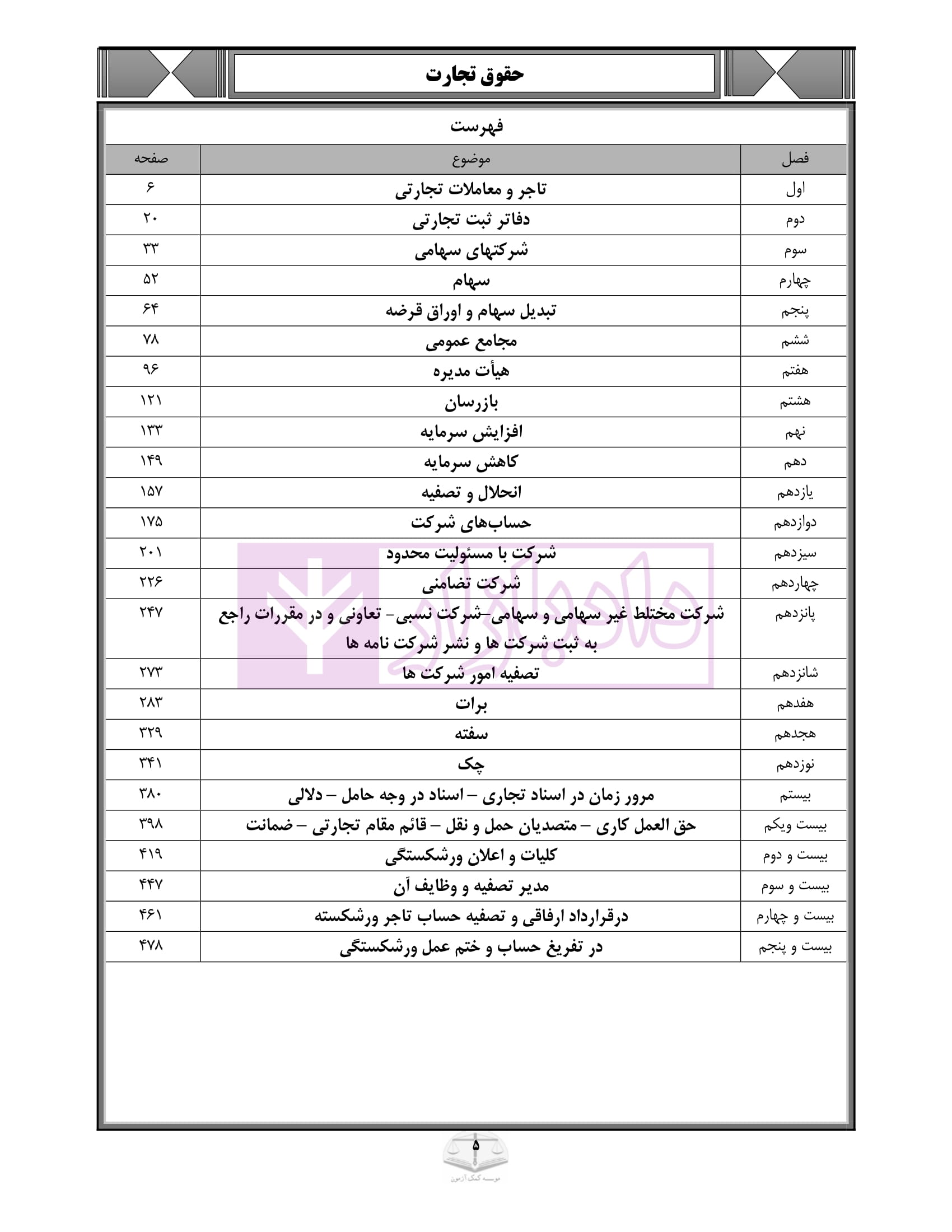 صفر تا صد حقوق تجارت کمک آزمون صیادی-03
