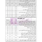 قوانین خاص حقوقی و کیفری منبع آزمون وکالت (منطبق با  سال ۱۴۰۲) | هوشیار
