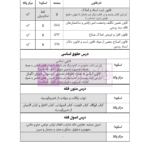 قوانین خاص حقوقی و کیفری منبع آزمون وکالت (منطبق با  سال ۱۴۰۲) | هوشیار